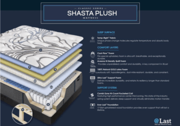 Alternative view of Shasta Pro Plush Full Mattress