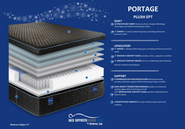 Portage Euro Pillow Top Full Mattress - Image 2