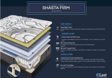 Alternative view of Shasta Pro Firm Full Mattress