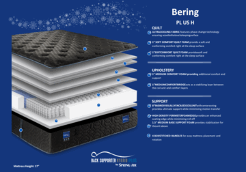 Alternative view of Bering Push Full Mattress