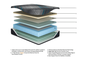 Alternative view of Millennium 2.0 Hybrid 12 Inch Queen Mattress