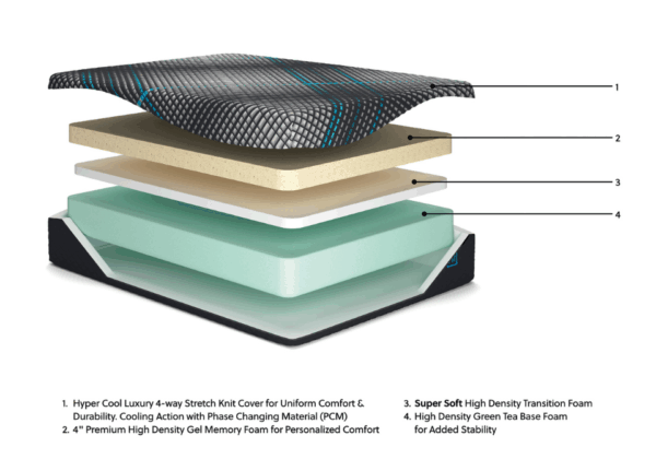 Millennium 2.0 Foam 14 Inch Queen Mattress - Image 7