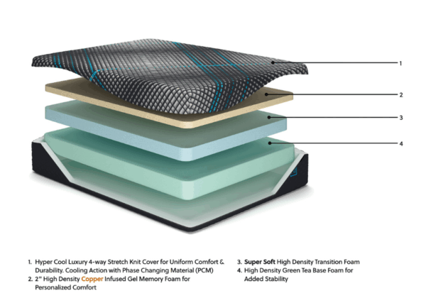 Millennium 2.0 Foam 12 Inch Queen Mattress - Image 3