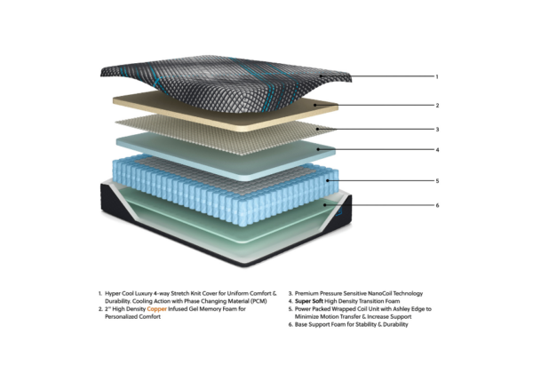 Millennium 2.0 Hybrid 14 Inch King Mattress - Image 3