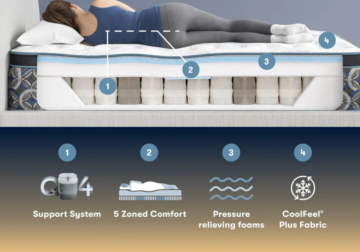 Alternative view of Cascade Range Firm Pillowtop Mattress