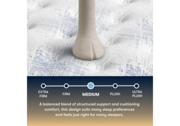 Alternative view of Cascade Range Medium TightTop Mattress