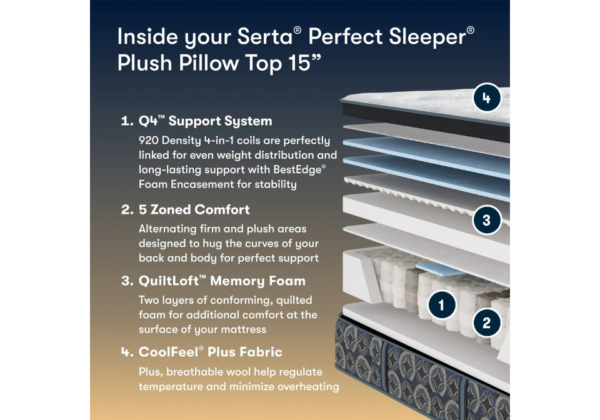 Cascade Range Plush Pillowtop Mattress - Image 5