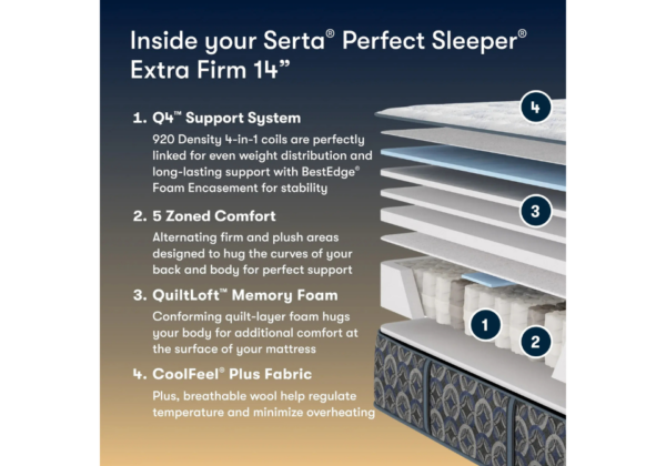 Cascade Range Extra Firm TightTop Mattress - Image 5