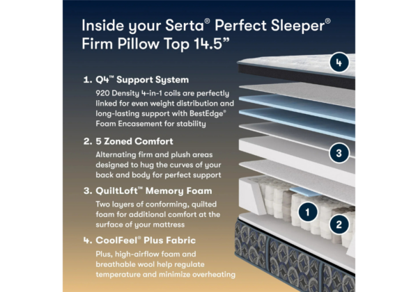 Cascade Range Firm Pillowtop Mattress - Image 4